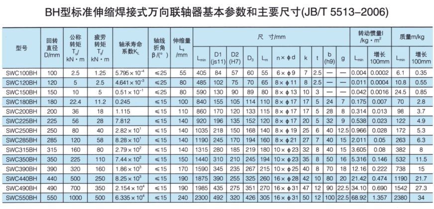 SWC标准伸缩焊接式万向久久久久久久AV麻豆果冻