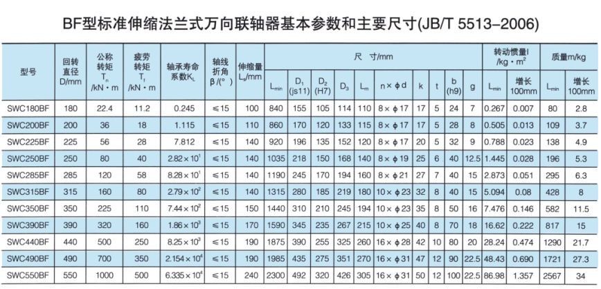 标准伸缩法兰式万向久久久久久久AV麻豆果冻