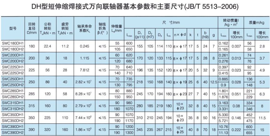 DH型短伸缩焊接式万向久久久久久久AV麻豆果冻