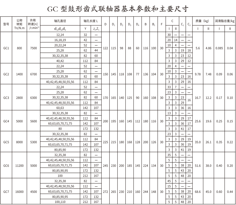 GC   型鼓形齿式久久久久久久AV麻豆果冻