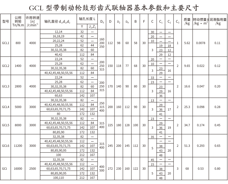 GCL  型带制动轮鼓形齿式久久久久久久AV麻豆果冻