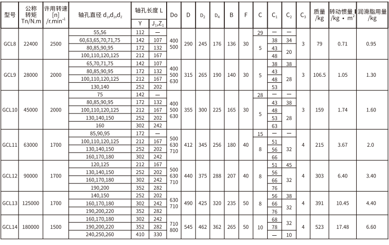 GCL  型带制动轮鼓形齿式久久久久久久AV麻豆果冻