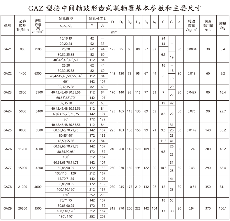 GAZ  型接中间轴鼓形齿式久久久久久久AV麻豆果冻
