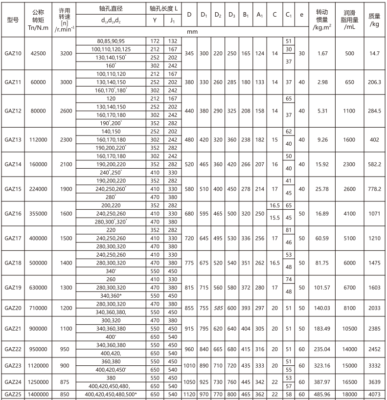 GAZ  型接中间轴鼓形齿式久久久久久久AV麻豆果冻