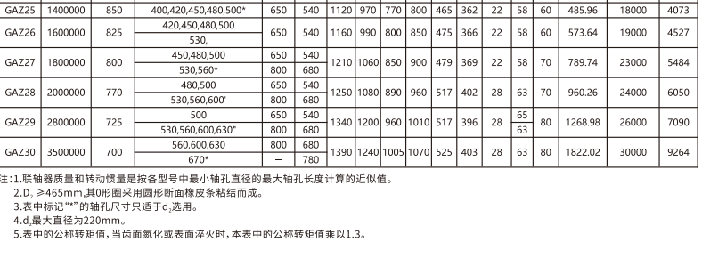 GAZ  型接中间轴鼓形齿式久久久久久久AV麻豆果冻