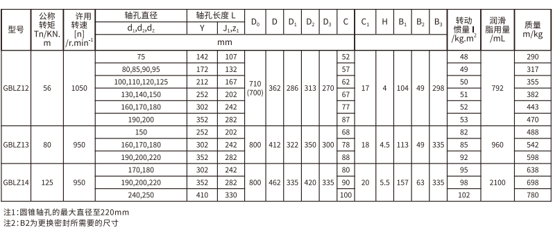 GBLZ 型带制动轮鼓形齿式久久久久久久AV麻豆果冻