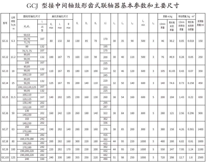 GCJ  型接中间轴鼓形齿式久久久久久久AV麻豆果冻