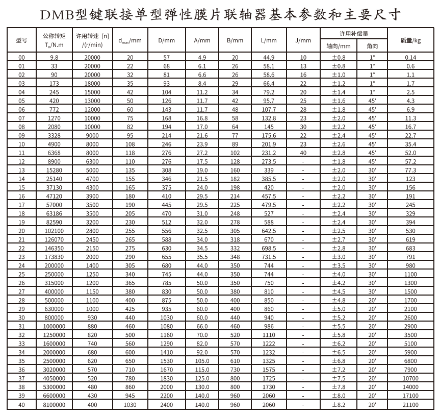 DMB型键连接单型弹性膜片久久久久久久AV麻豆果冻