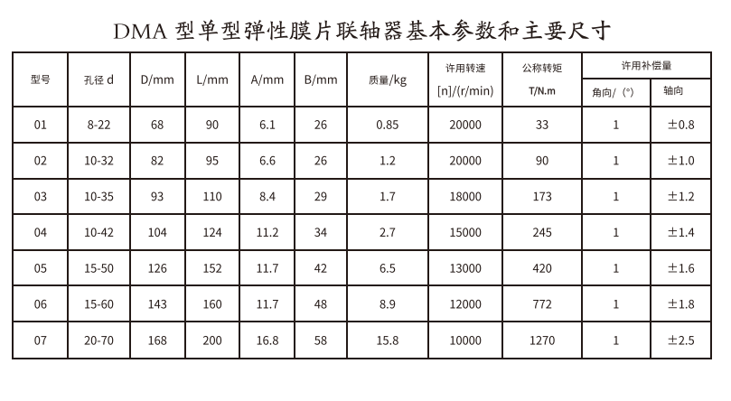 DMA型单型弹性膜片久久久久久久AV麻豆果冻