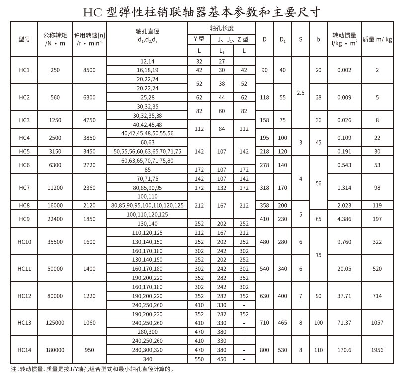 HCL型带制动轮弹性柱销久久久久久久AV麻豆果冻