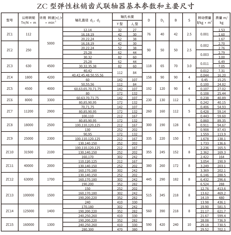 ZC型弹性柱销齿式久久久久久久AV麻豆果冻