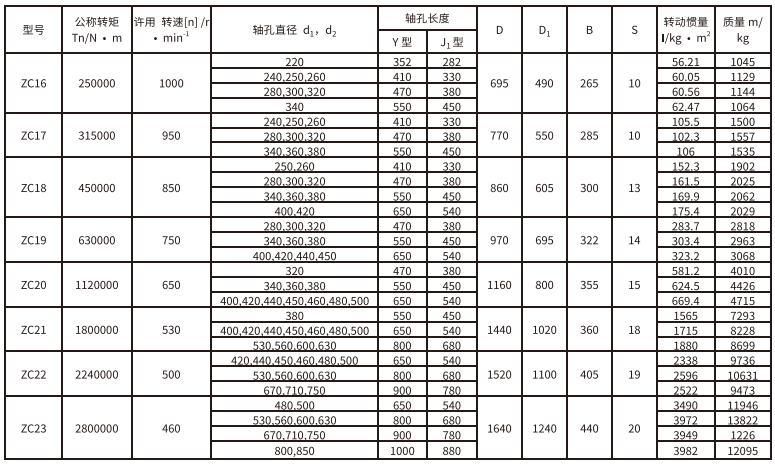 ZC型弹性柱销齿式久久久久久久AV麻豆果冻