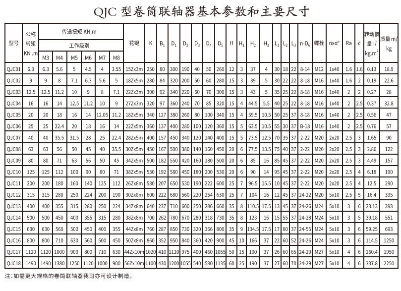 QJC型卷筒久久久久久久AV麻豆果冻