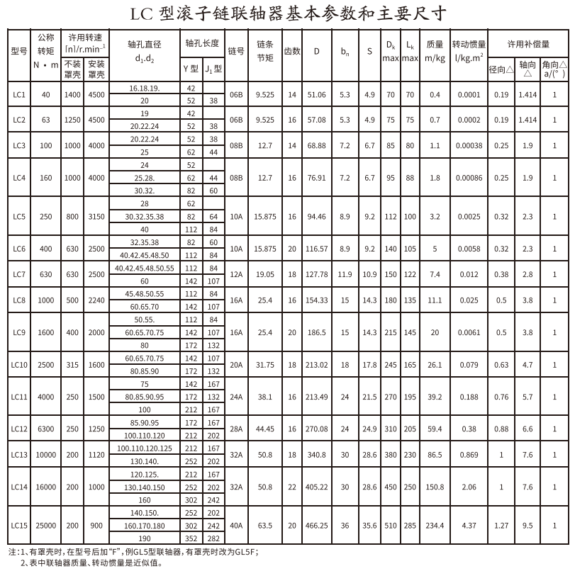 LC型滚子链久久久久久久AV麻豆果冻