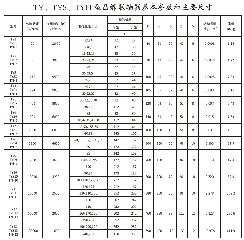 TY、TYS、TYH型凸缘久久久久久久AV麻豆果冻