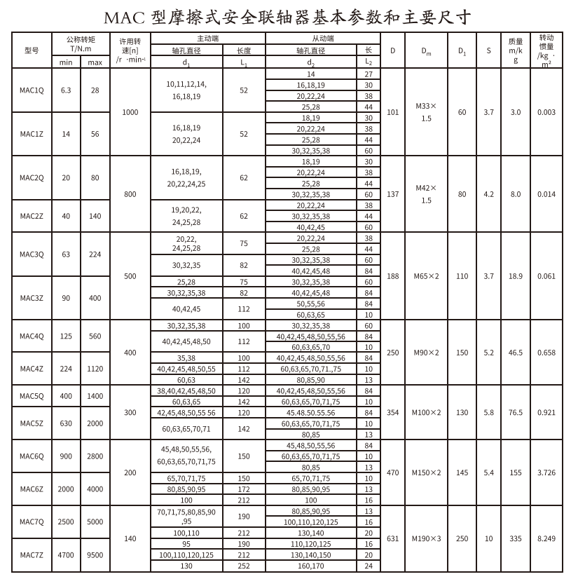 MAC型摩擦式安全久久久久久久AV麻豆果冻