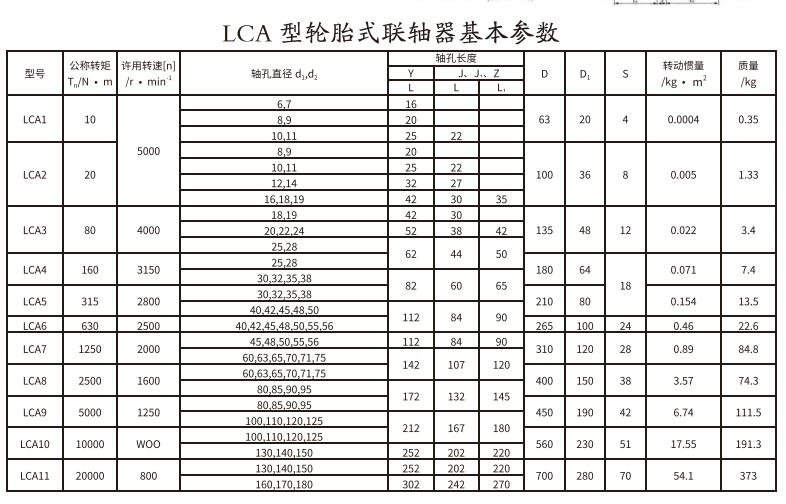 LCA型轮胎式久久久久久久AV麻豆果冻