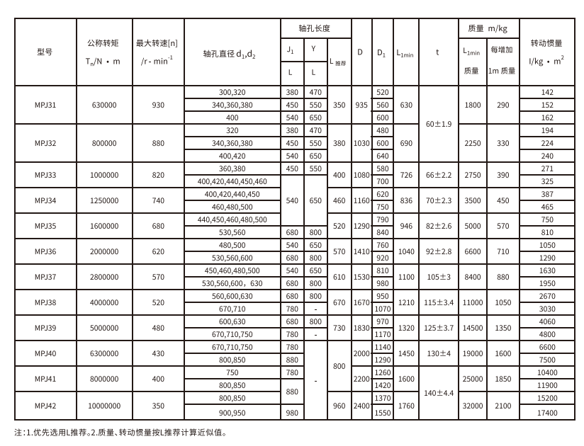 MPJ型接中间轴型膜片久久久久久久AV麻豆果冻